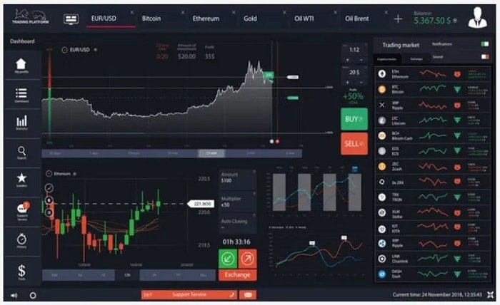 Trading Platforms